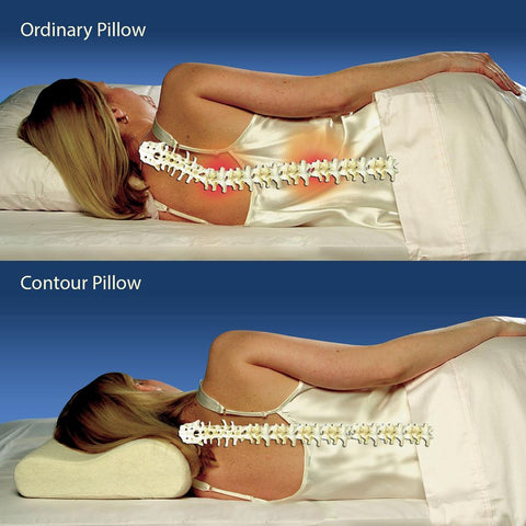ComfortMAX Memory Foam Elderly Care Pillow | Optimal Neck and Head Support | Correct Sleeping Posture - Premium  from Unbranded - Just £15.95! Shop now at Senior Living Aids